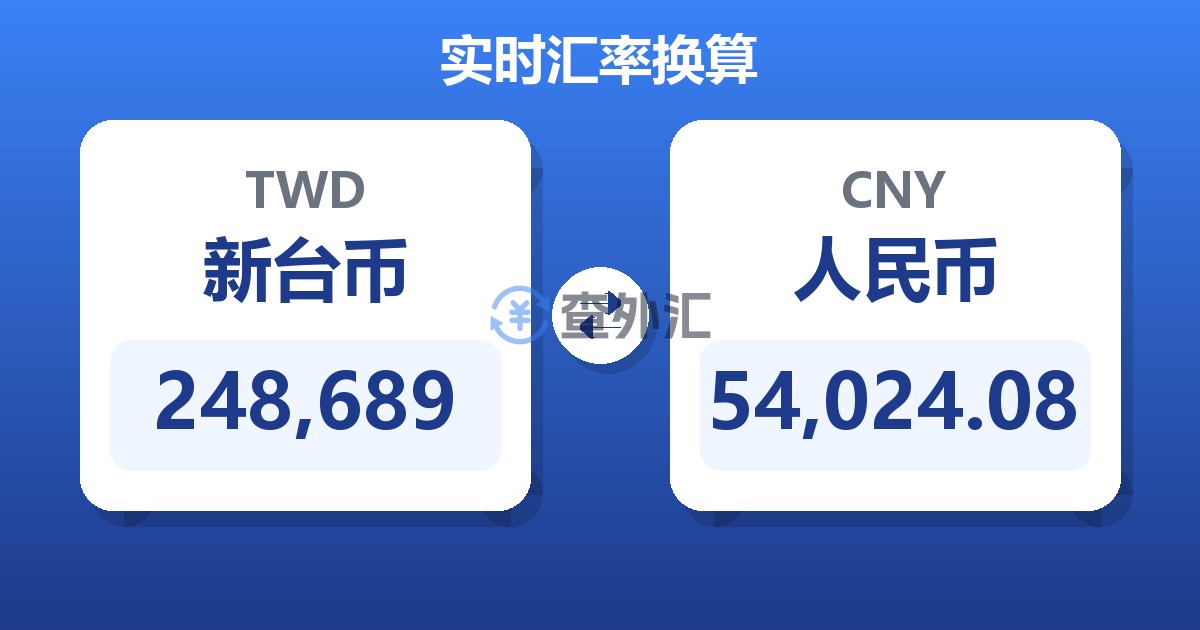 248,689新台币兑人民币
