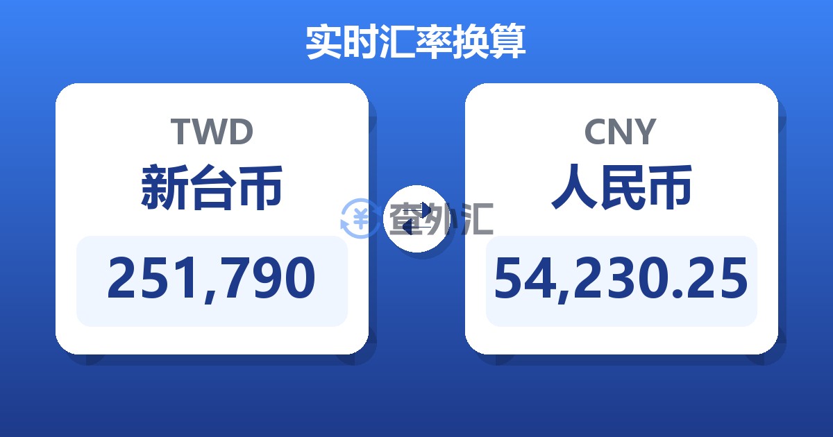 251,790新台币兑人民币