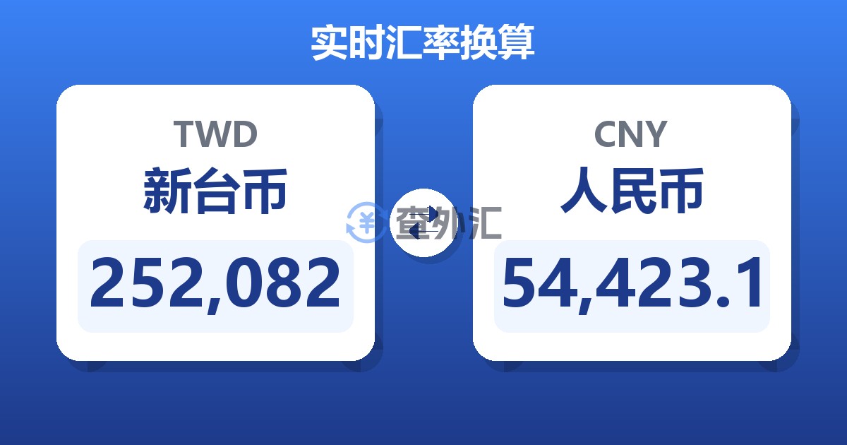 252,082新台币兑人民币