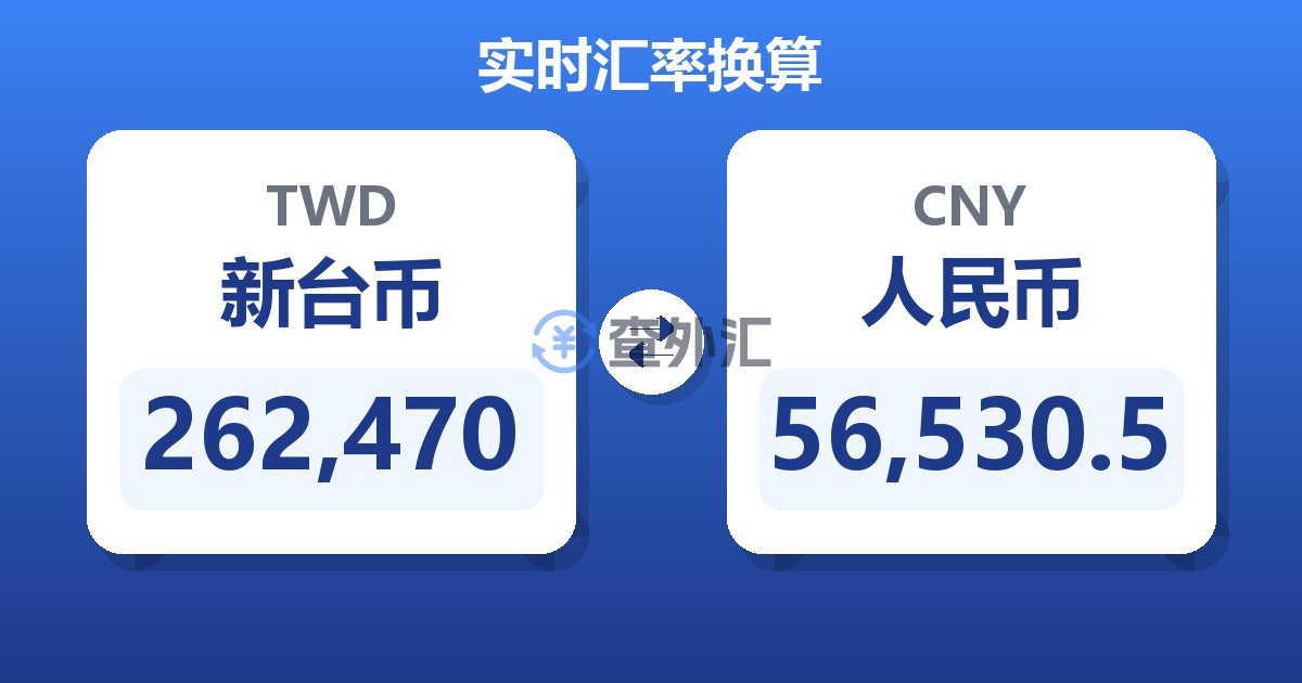 262,470新台币兑人民币