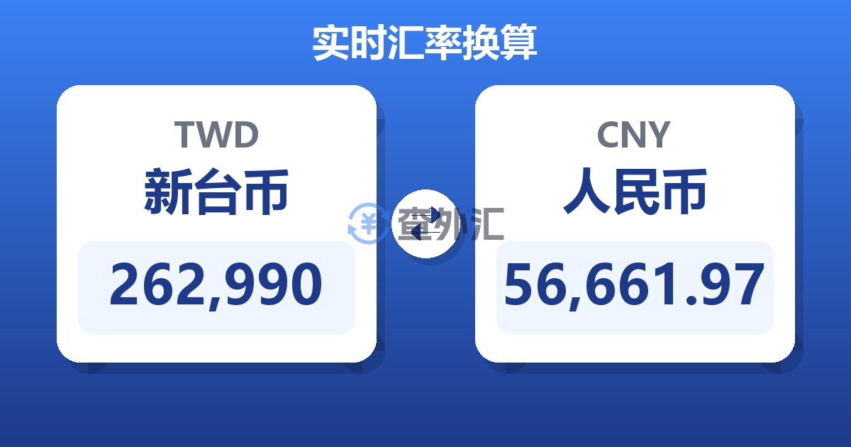 262,990新台币兑人民币