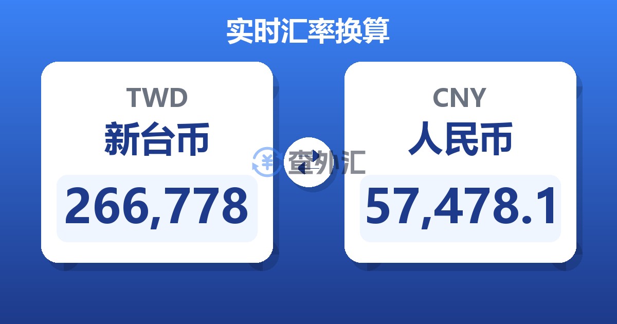 266,778新台币兑人民币