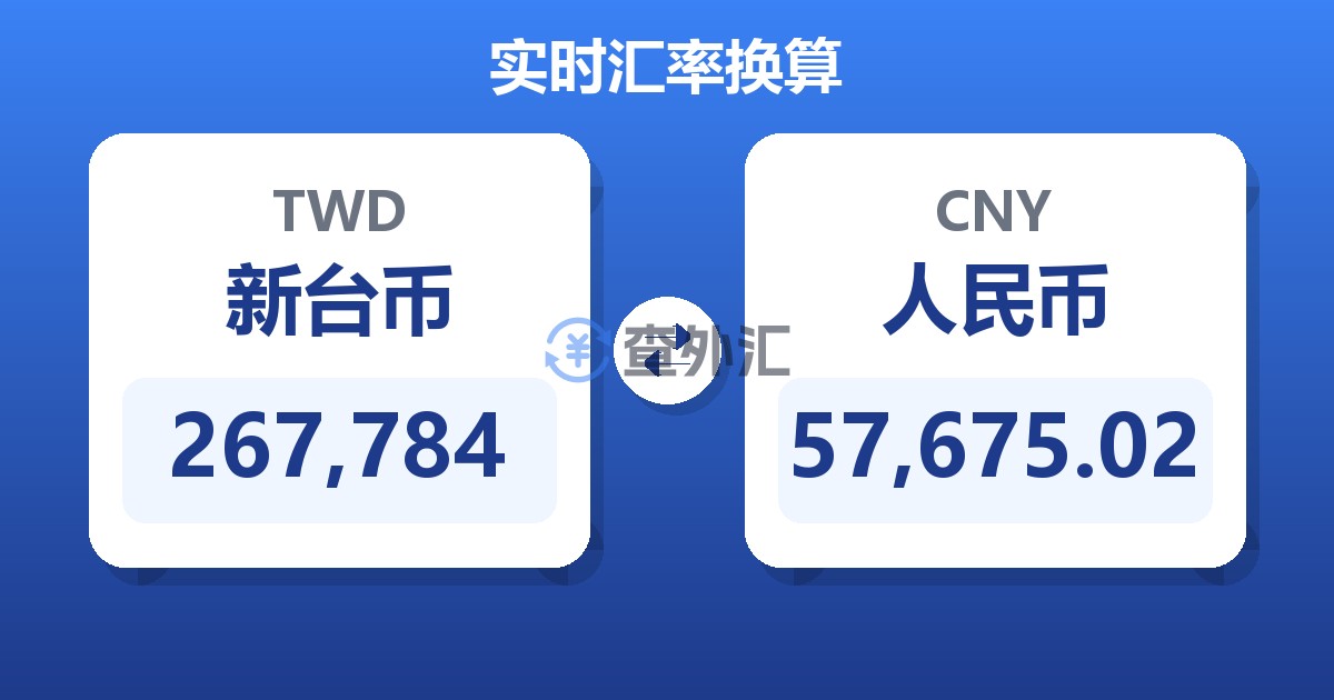 267,784新台币兑人民币