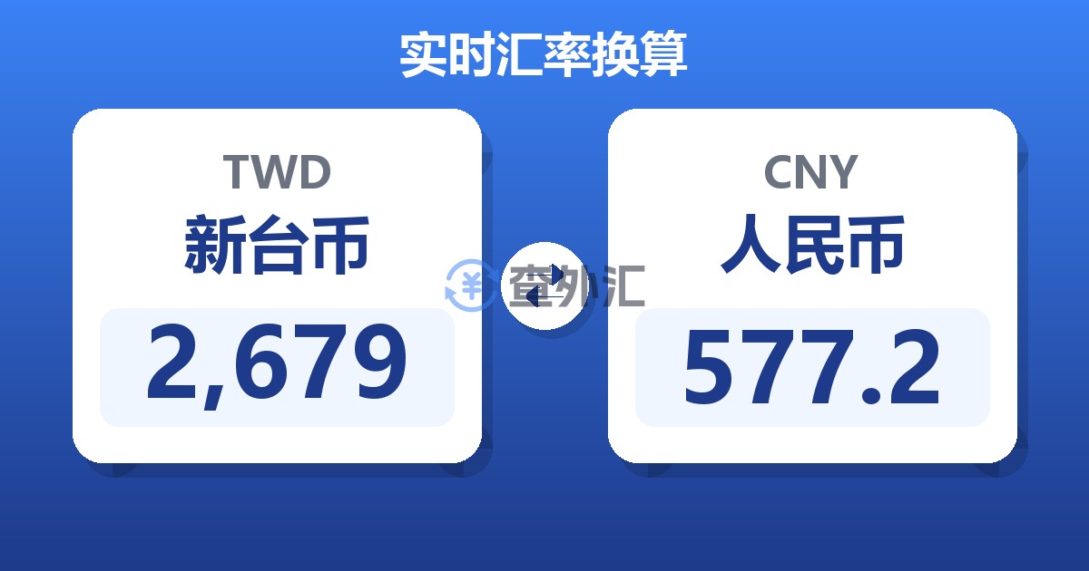 2,679新台币兑人民币
