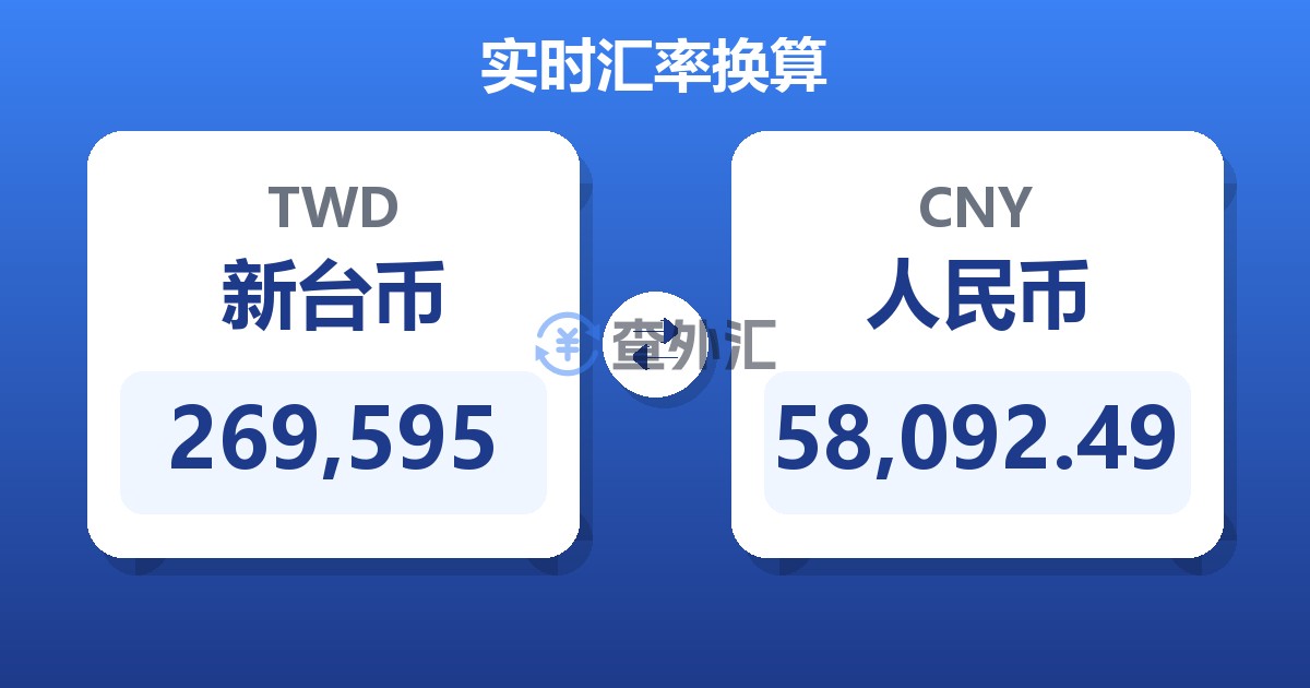 269,595新台币兑人民币