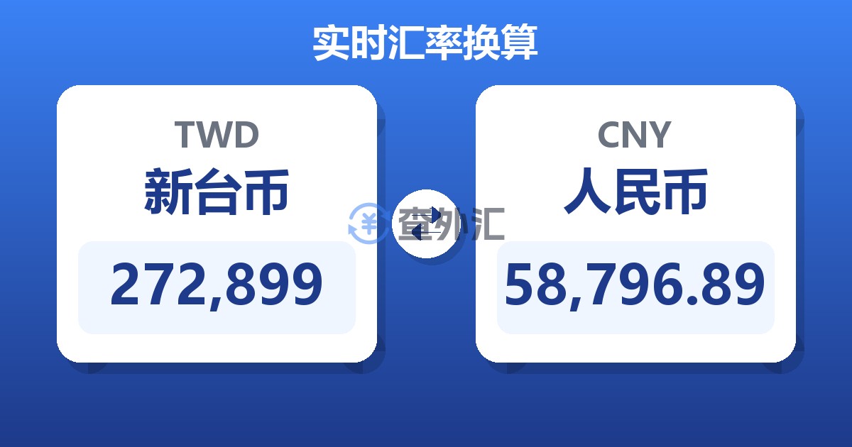 272,899新台币兑人民币