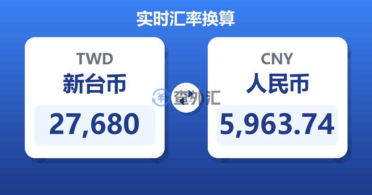 27,680新台币兑人民币