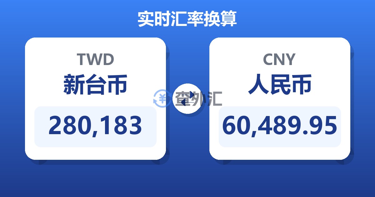 280,183新台币兑人民币