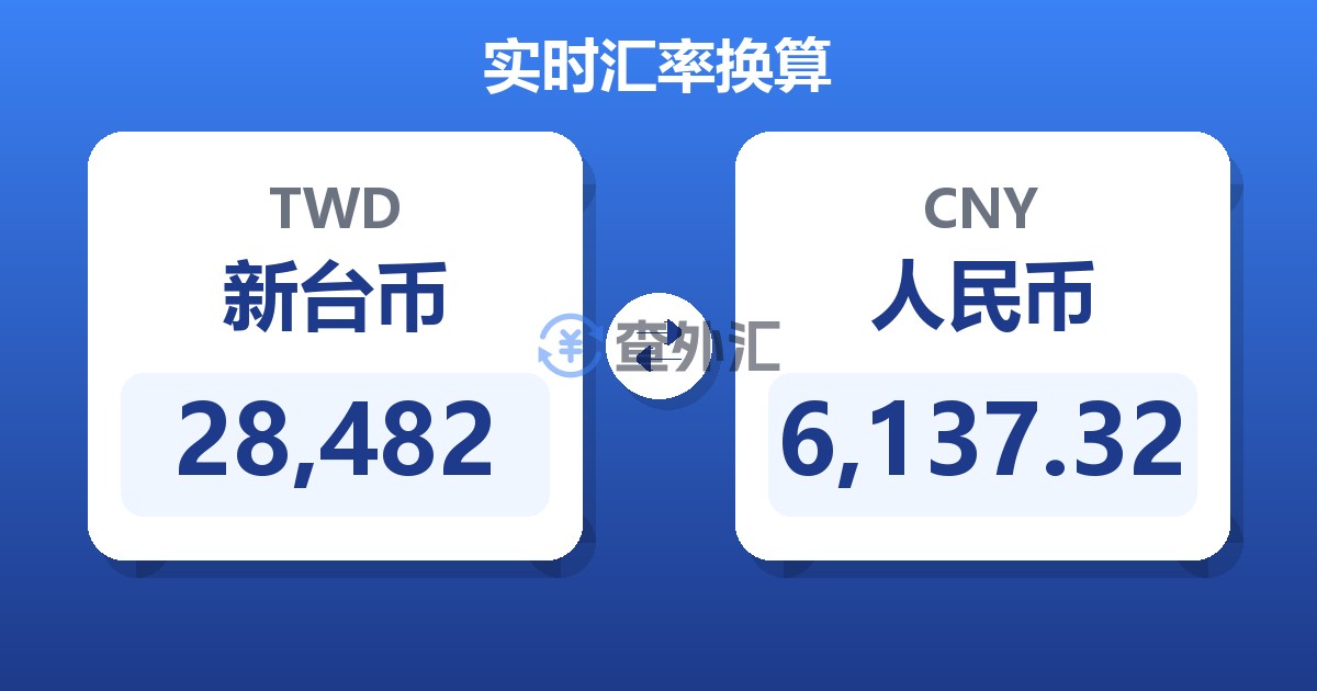 28,482新台币兑人民币