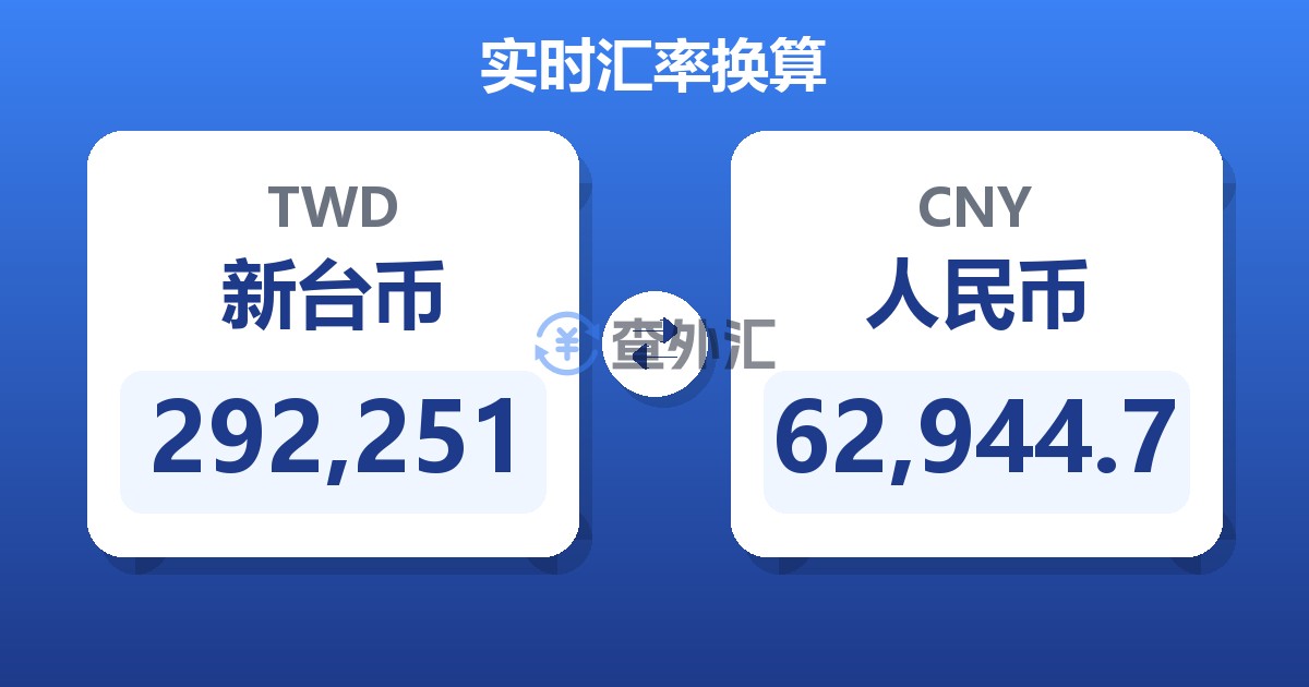 292,251新台币兑人民币