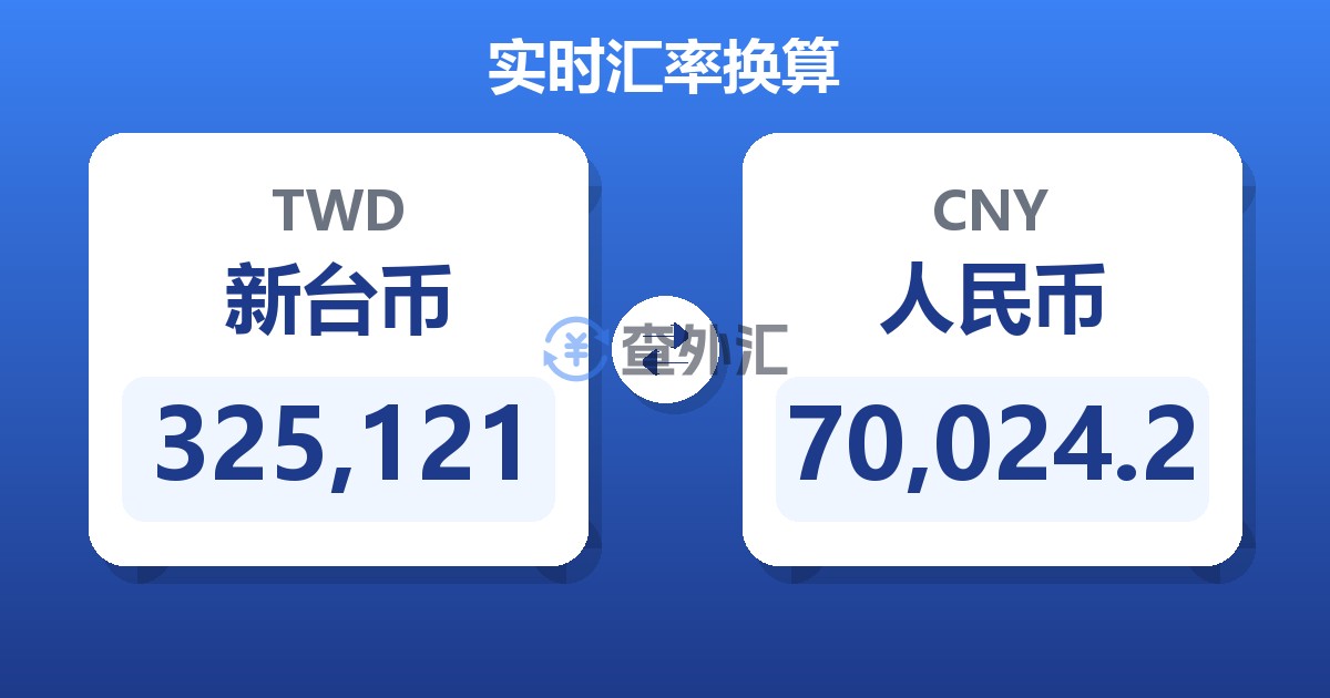 325,121新台币兑人民币