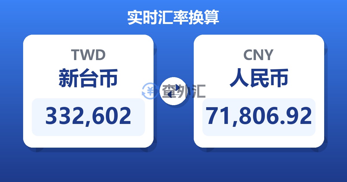 332,602新台币兑人民币