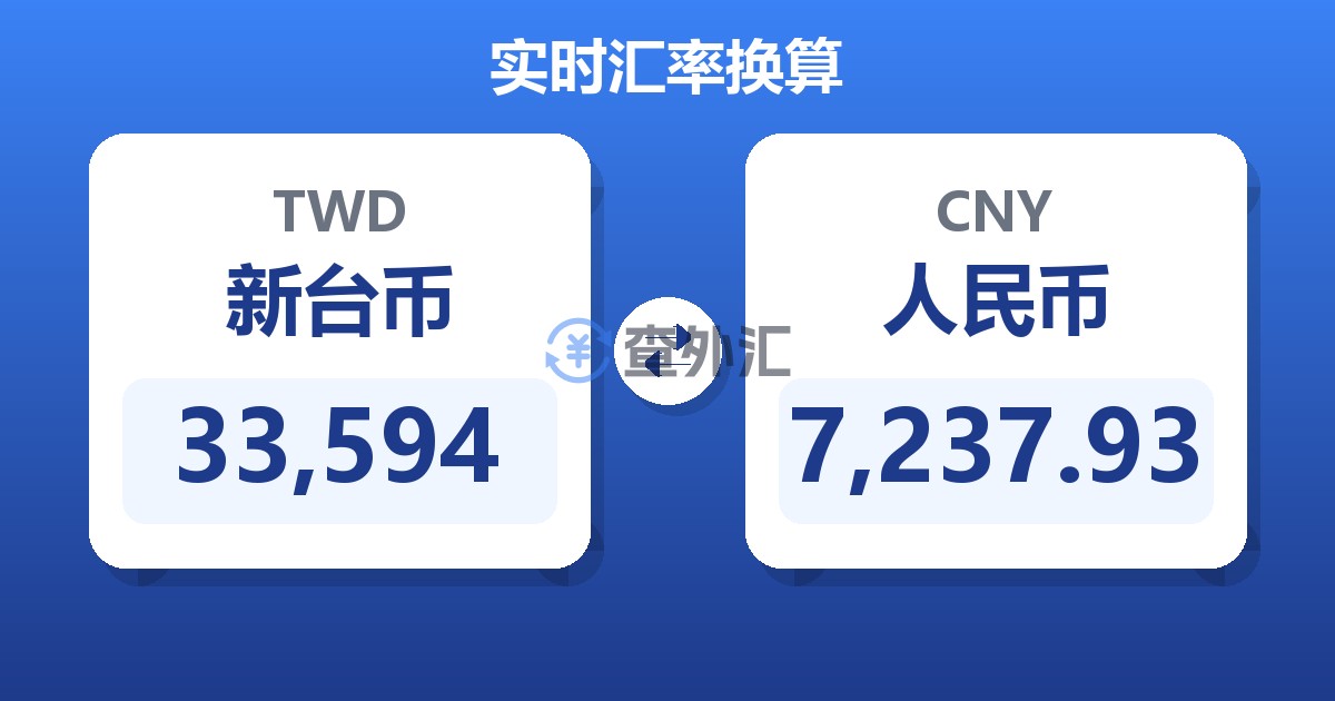33,594新台币兑人民币