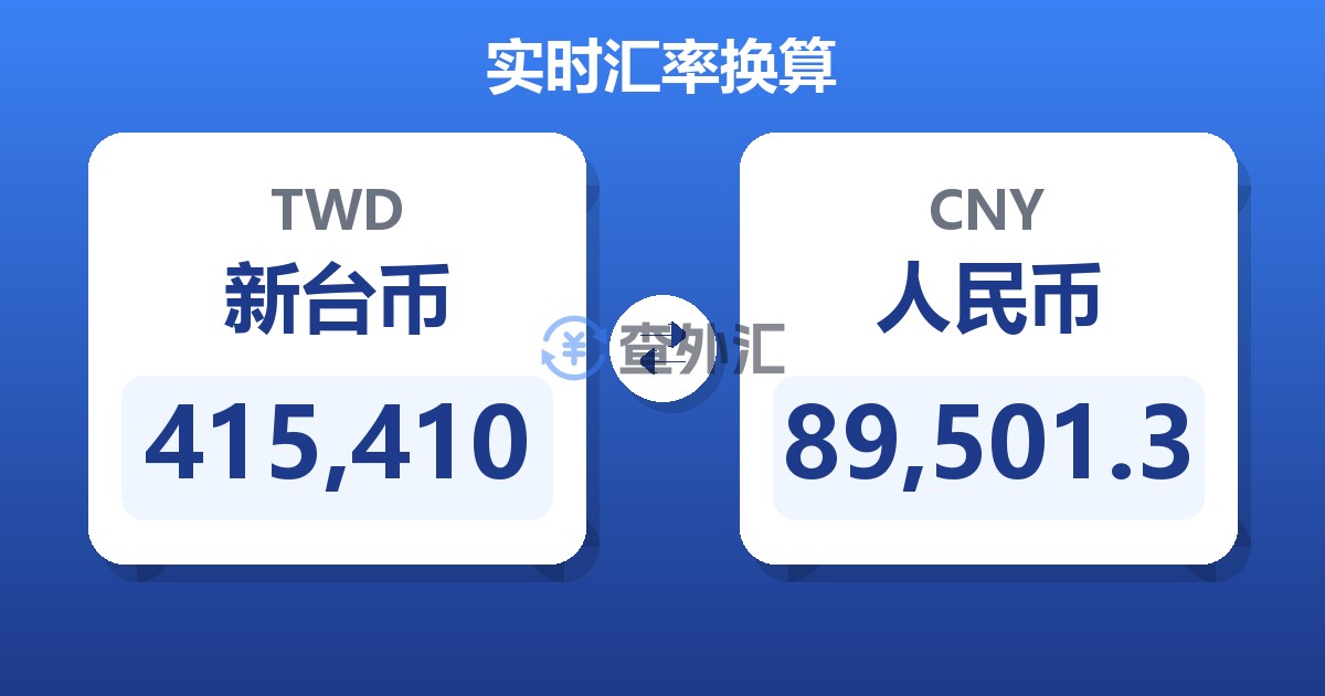 415,410新台币兑人民币