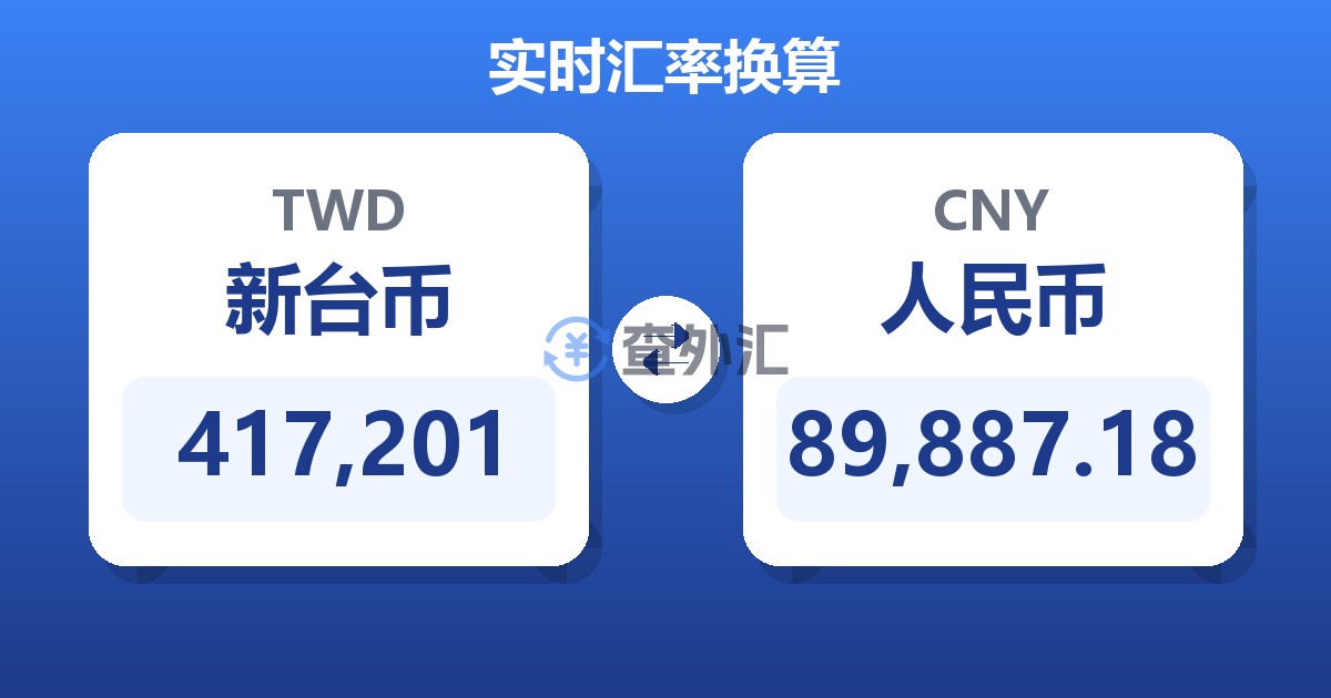417,201新台币兑人民币