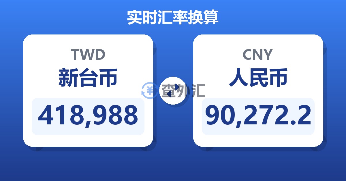 418,988新台币兑人民币