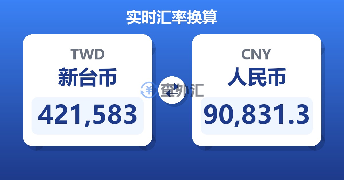 421,583新台币兑人民币