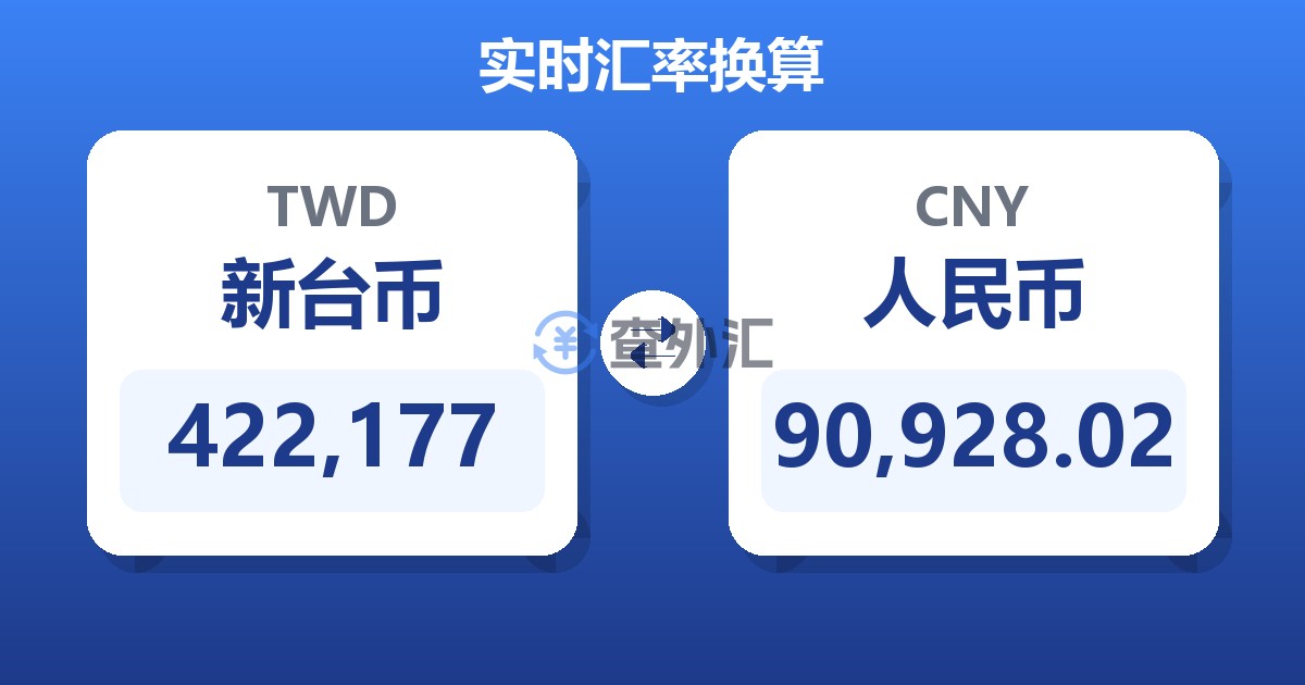 422,177新台币兑人民币