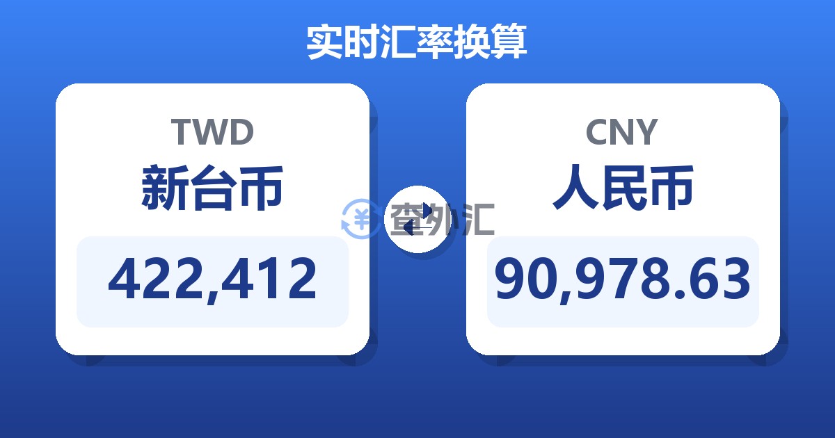 422,412新台币兑人民币