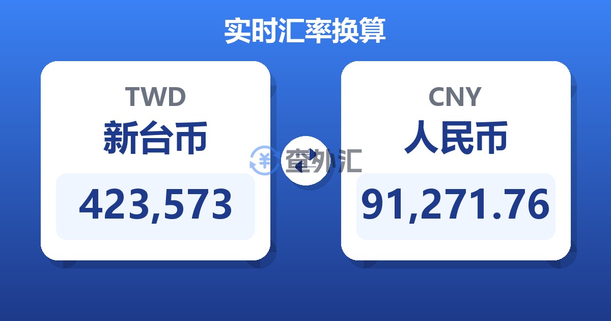 423,573新台币兑人民币