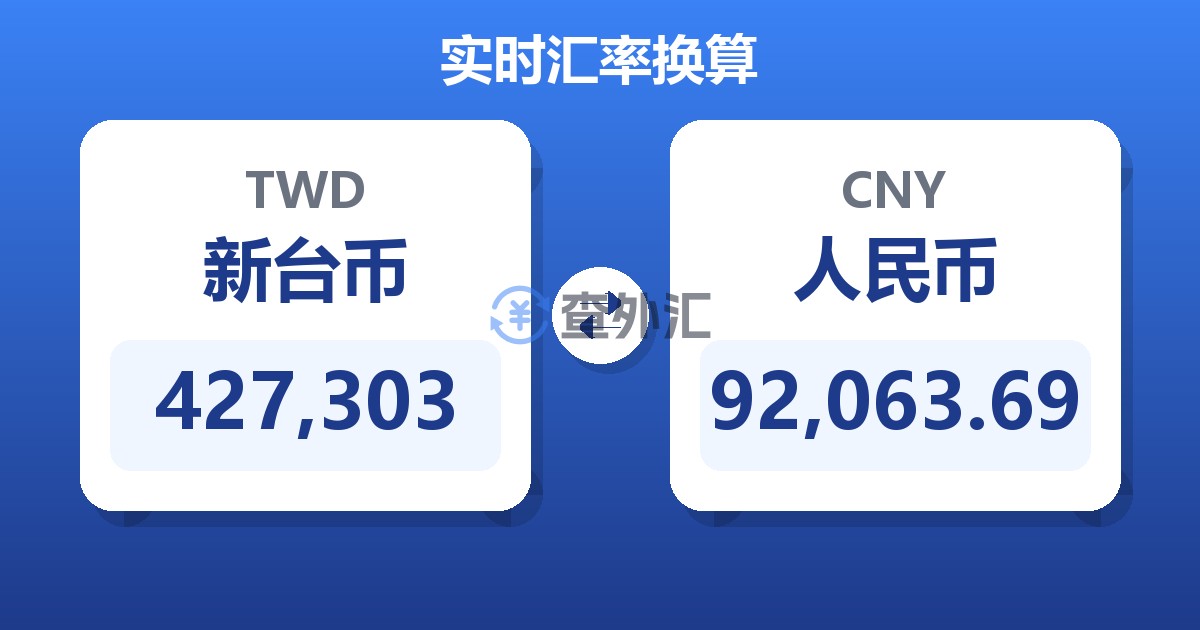 427,303新台币兑人民币
