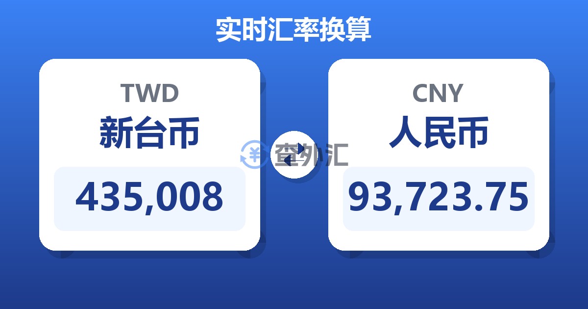435,008新台币兑人民币
