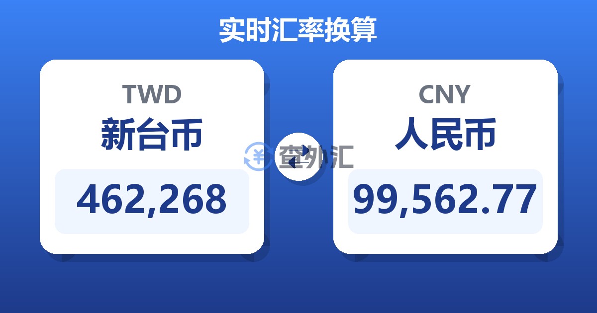 462,268新台币兑人民币