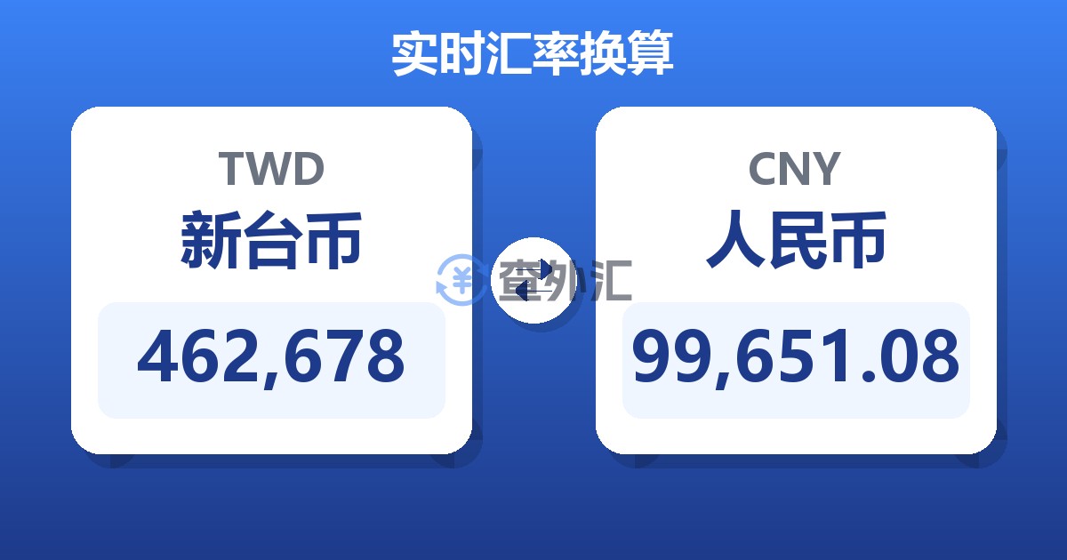 462,678新台币兑人民币