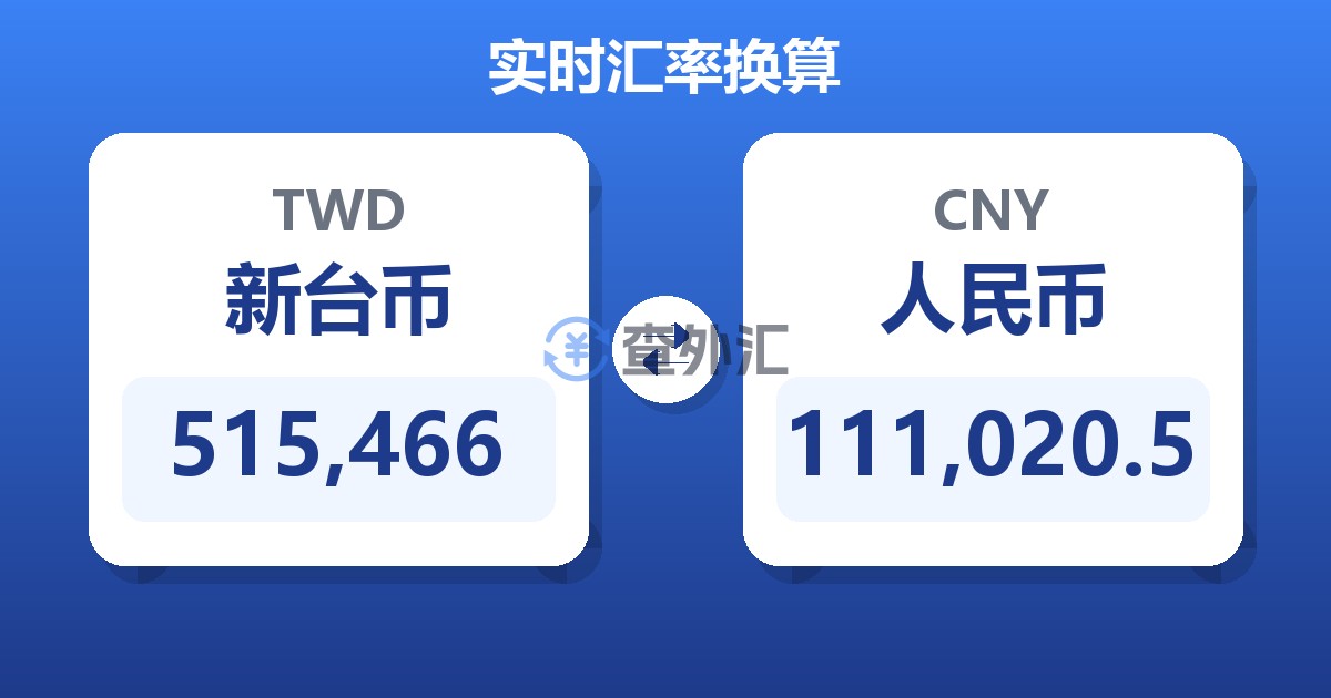 515,466新台币兑人民币