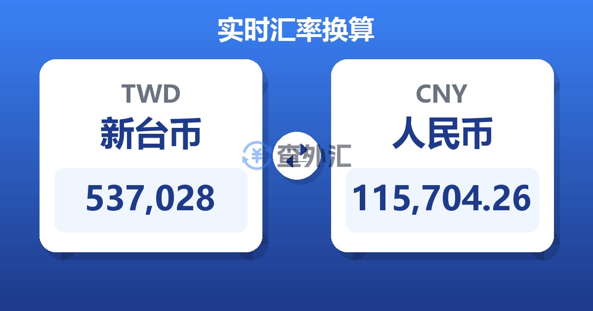 537,028新台币兑人民币