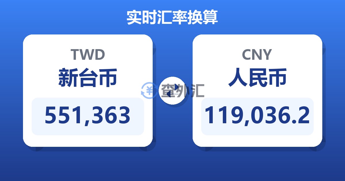 551,363新台币兑人民币