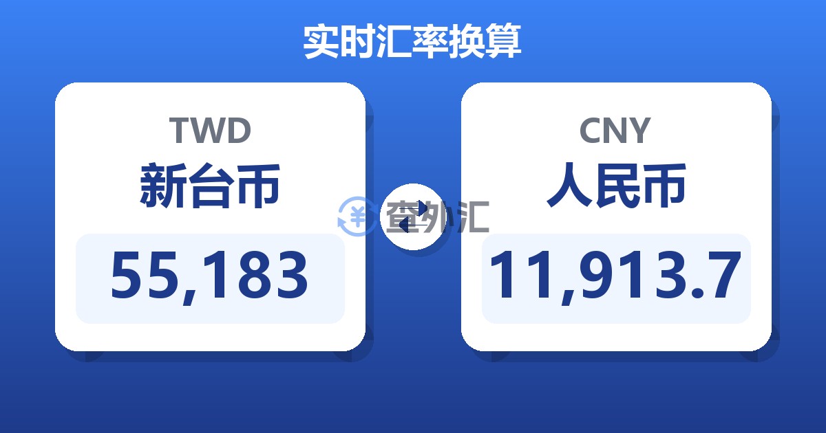 55,183新台币兑人民币