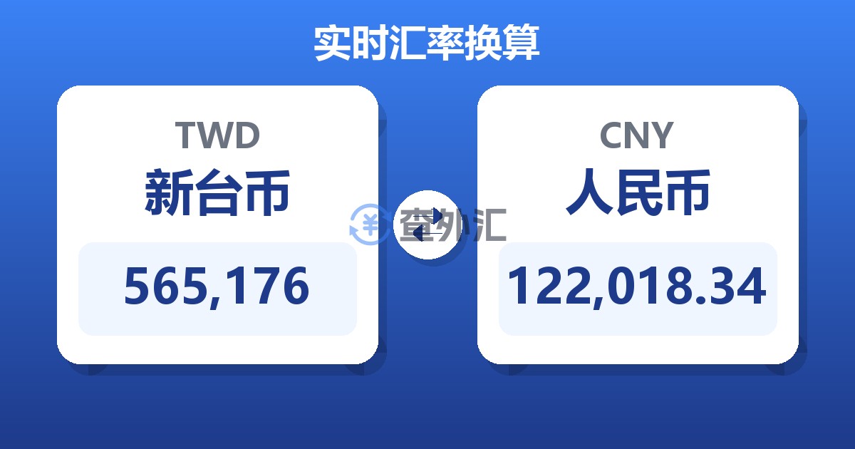 565,176新台币兑人民币