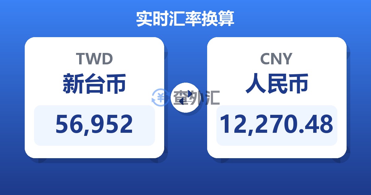 56,952新台币兑人民币