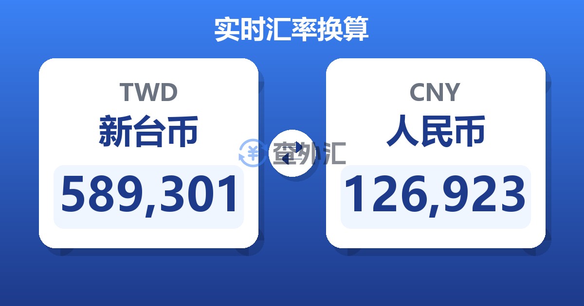 589,301新台币兑人民币