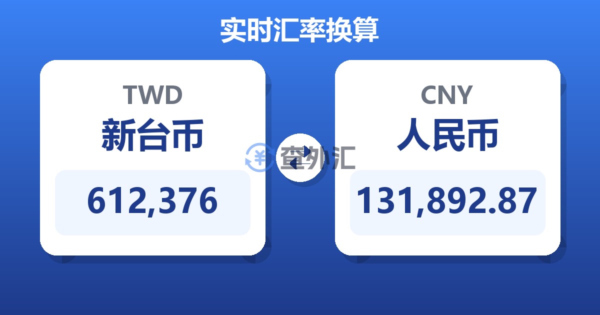 612,376新台币兑人民币