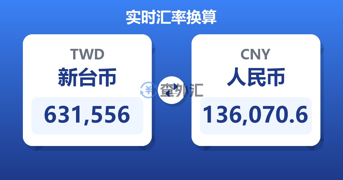 631,556新台币兑人民币