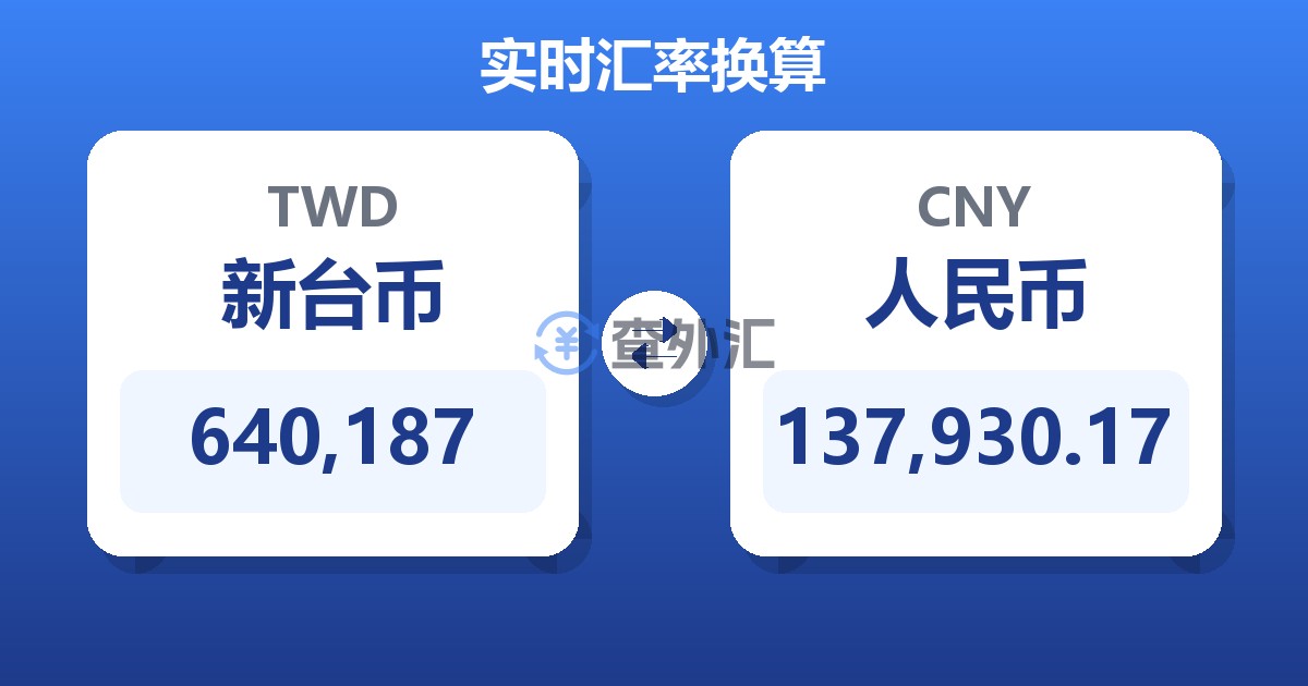 640,187新台币兑人民币