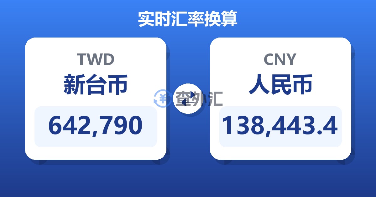 642,790新台币兑人民币
