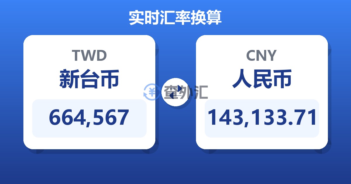664,567新台币兑人民币