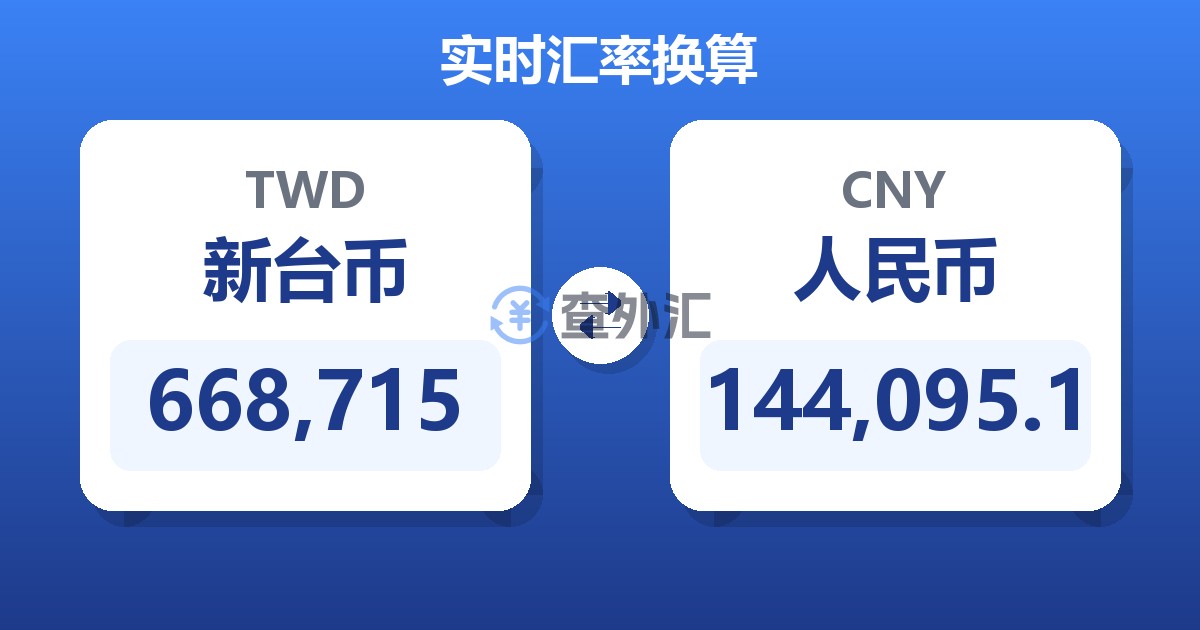 668,715新台币兑人民币