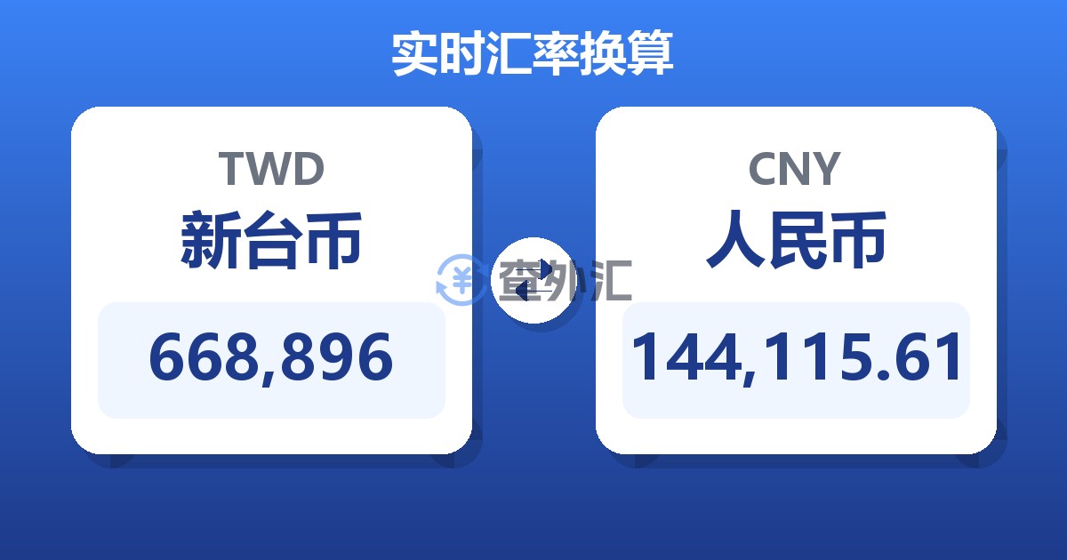 668,896新台币兑人民币