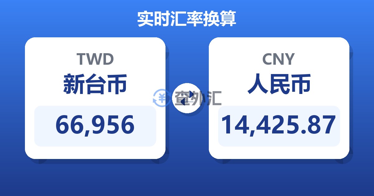 66,956新台币兑人民币