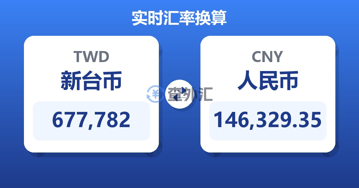 677,782新台币兑人民币