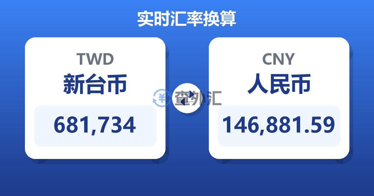 681,734新台币兑人民币