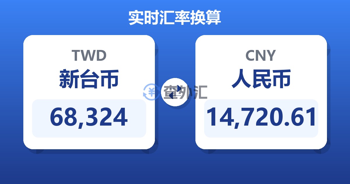 68,324新台币兑人民币