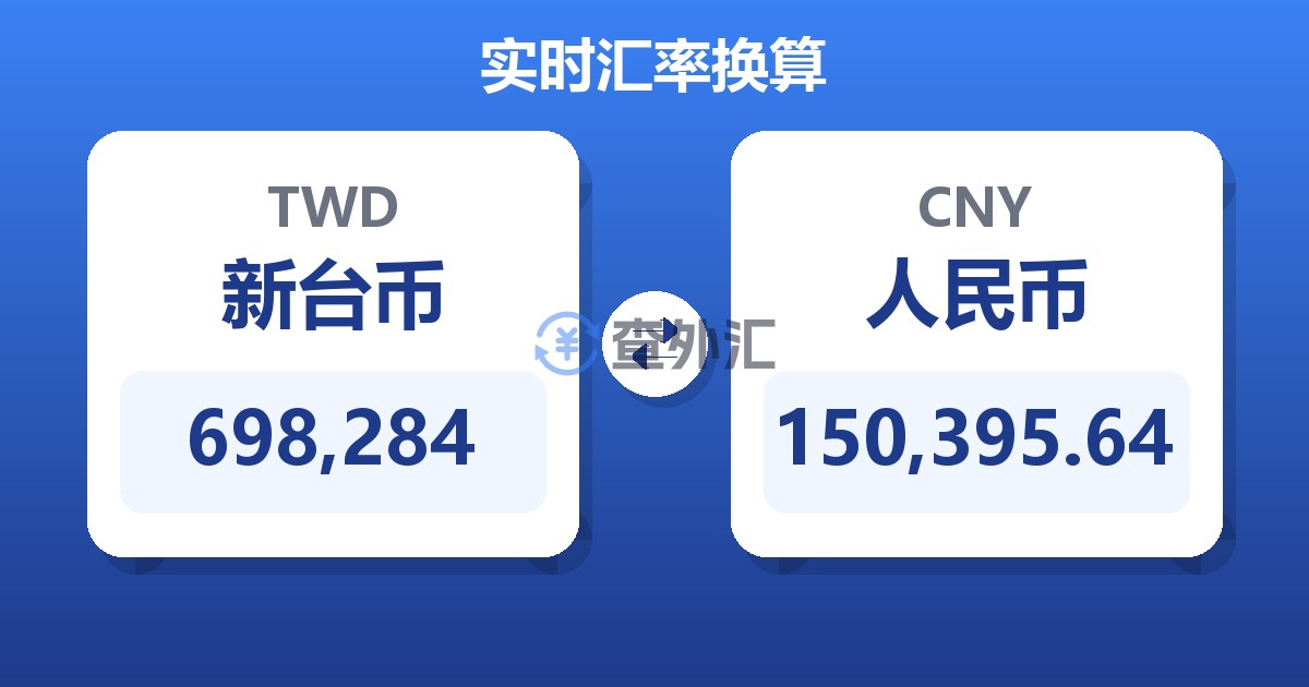 698,284新台币兑人民币