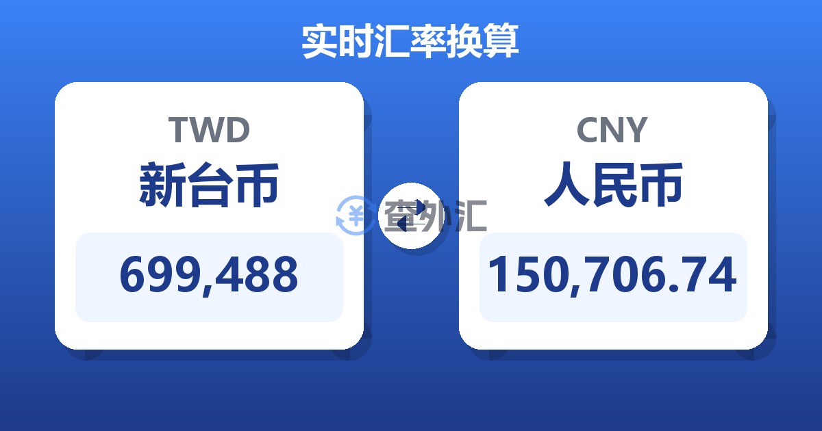 699,488新台币兑人民币