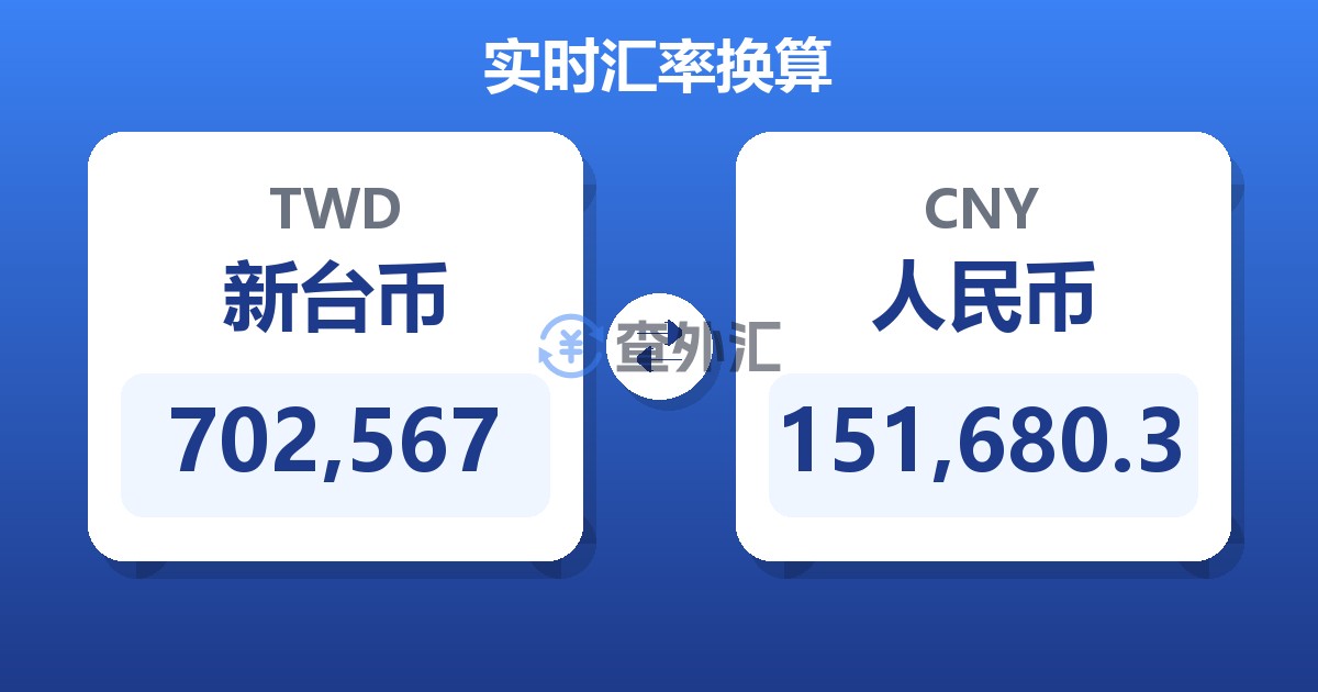 702,567新台币兑人民币