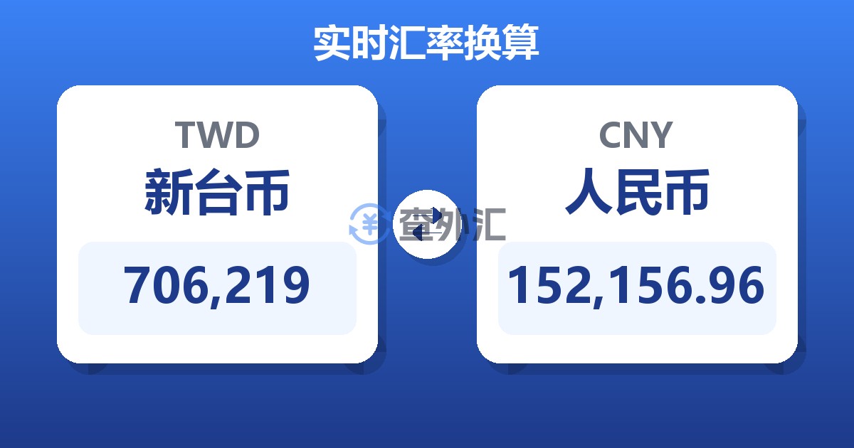 706,219新台币兑人民币